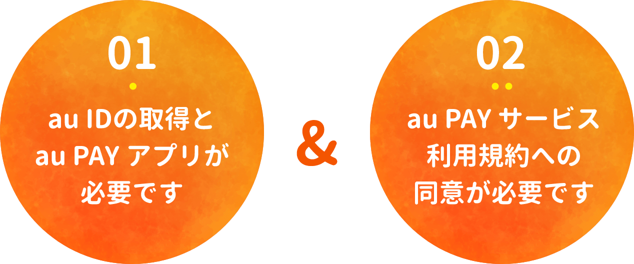 01.au IDの取得とau PAY アプリが必要です 02.au PAY サービス利用規約への同意が必要です