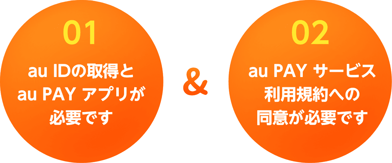 01.au IDの取得とau PAY アプリが必要です 02.au PAYサービス利用規約への同意が必要です