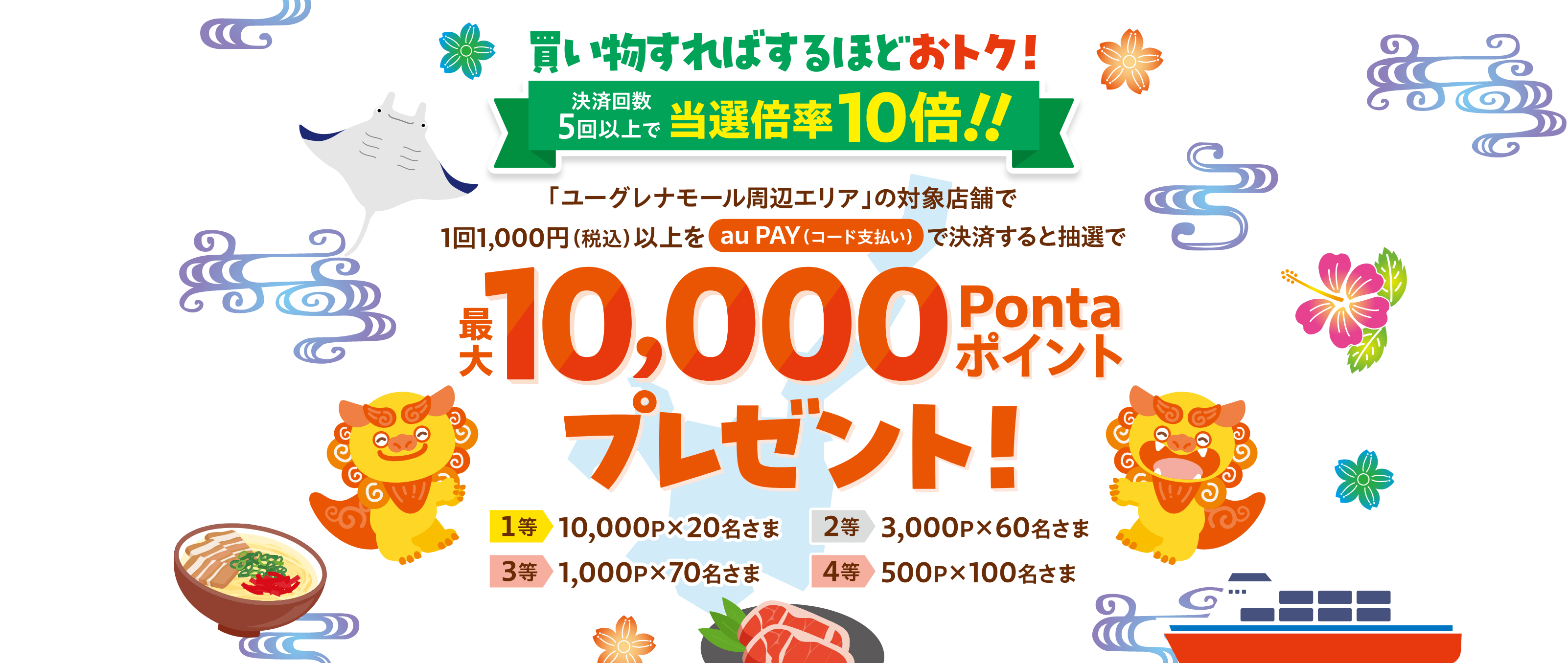 買い物すればするほどおトク！ 決済回数5回以上で当選倍率10倍！！ 「ユーグレナモール周辺エリア」の対象店舗で1回1,000円（税込）以上をau PAY（コード支払い）で決済すると抽選で最大10,000Pontaポイントプレゼント！ 1等：10000ポイント×20名さま 2等：3,000ポイント×60名さま 3等：1,000ポイント×70名さま 4等：500ポイント×100名さま