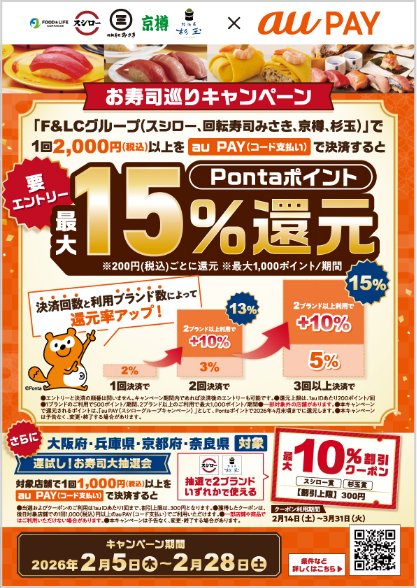 キャンペーンポスター 関西エリア