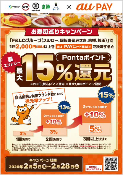 キャンペーンポスター