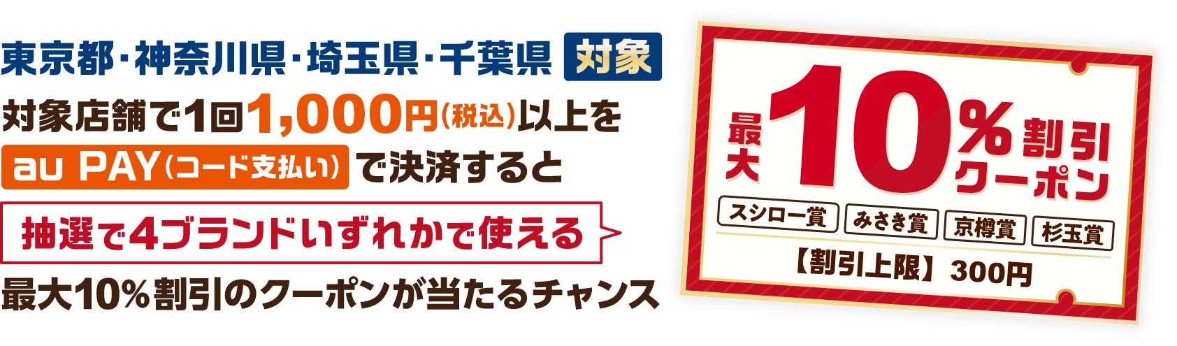 東京都・神奈川県・埼玉県・千葉県対象（スシロー賞 みさき賞 京樽賞 杉玉賞） 対象店舗で1回1,000円（税込）以上をau PAY（コード支払い）で決済すると抽選で4ブランドいずれかで使える最大10％割引のクーポンが当たるチャンス 【割引上限】300円