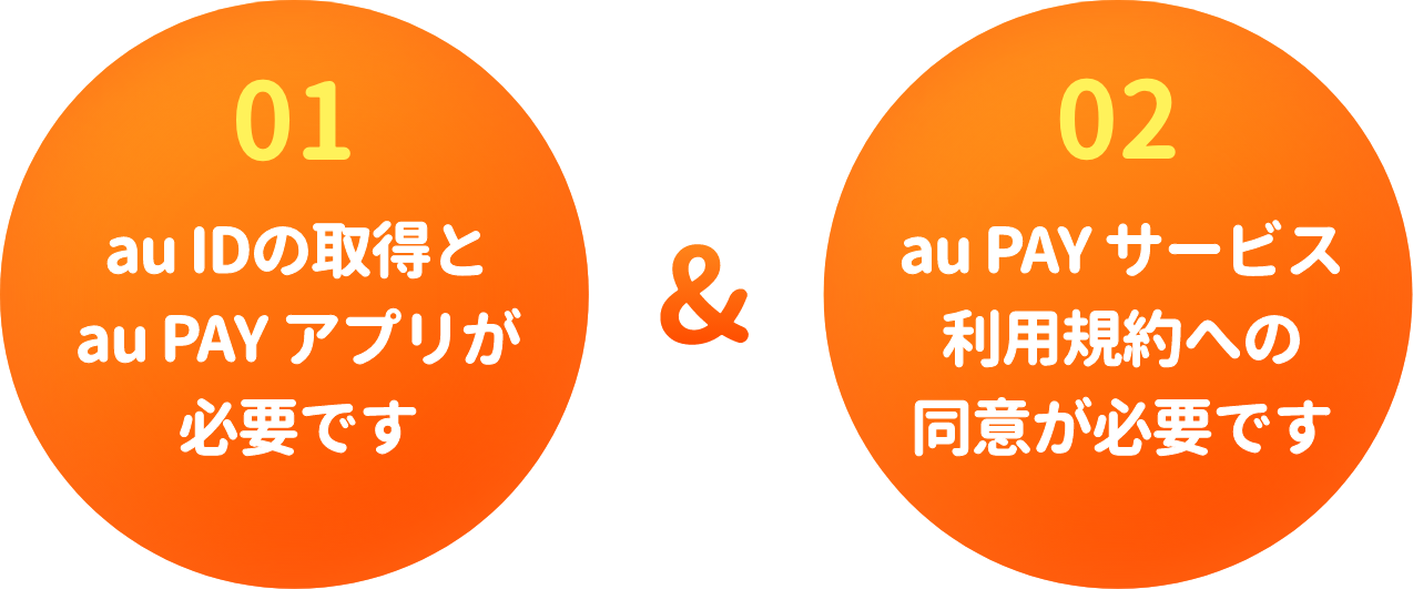 01.au IDの取得とau PAY アプリが必要です 02.au PAYサービス利用規約への同意が必要です