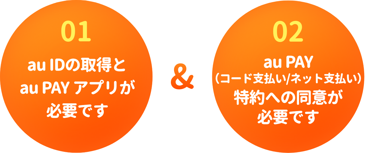 01.au IDの取得とau PAY アプリが必要です 02.au PAY（コード支払い／ネット支払い）特約への同意が必要です