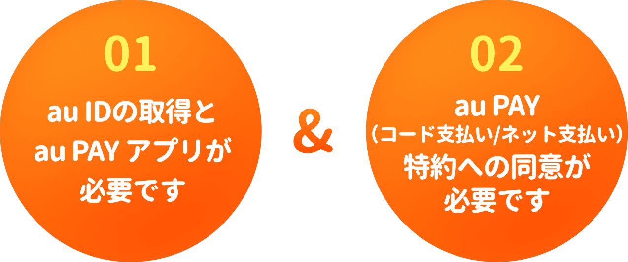 01.au IDの取得とau PAY アプリが必要です 02.au PAY（コード支払い/ネット支払い）特約への同意が必要です
