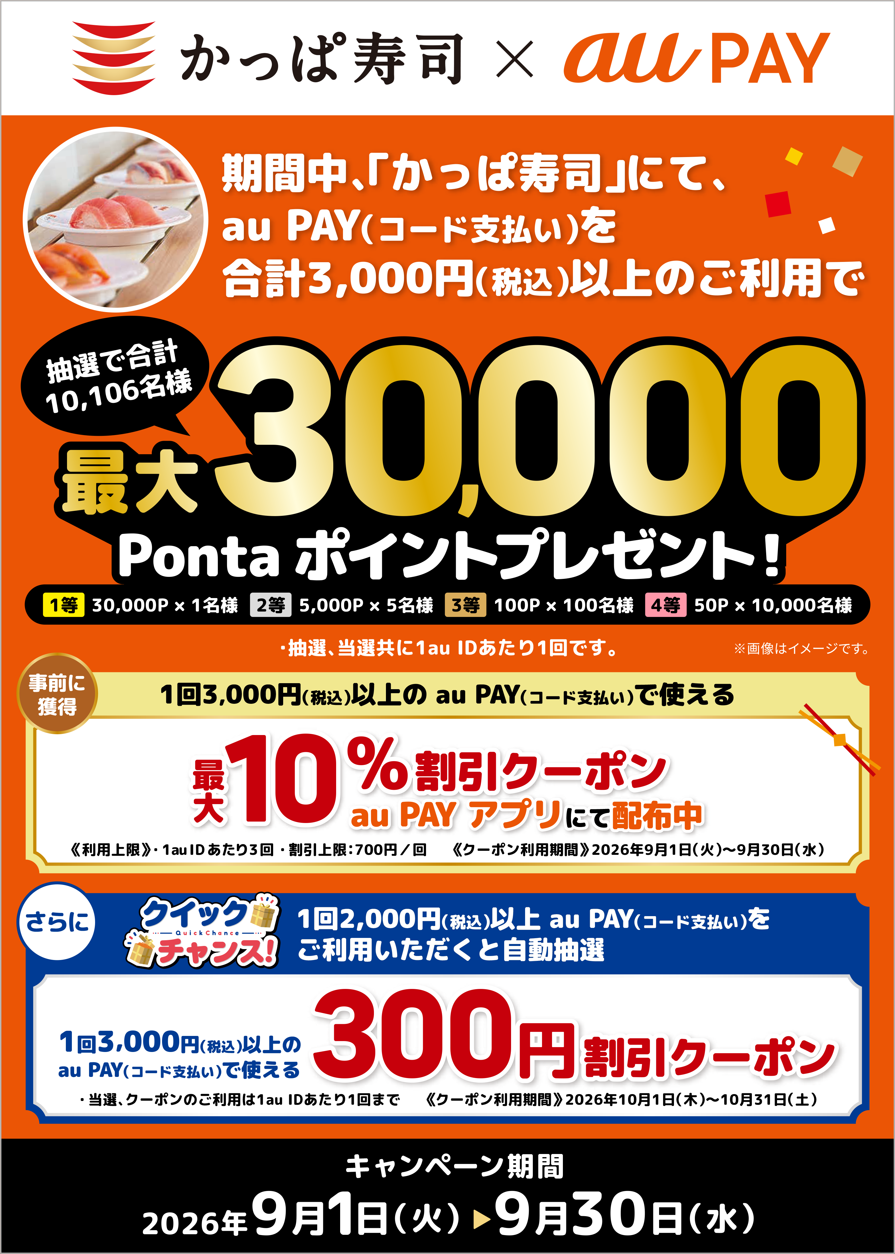 期間中、「かっぱ寿司」にて、合計3,000円（税込）以上をau PAY（コード支払い）で決済をすると、10,106人に最大30,000Pontaポイントをプレゼント！