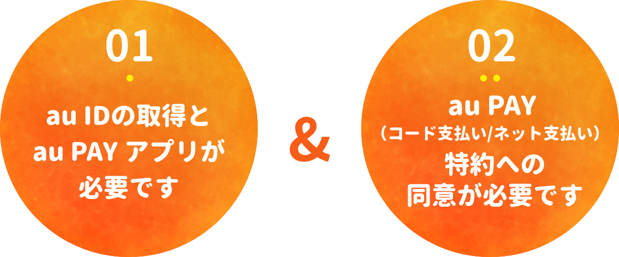 01.au IDの取得とau PAY アプリが必要です 02.au PAY（コード支払い／ネット支払い）特約への同意が必要です