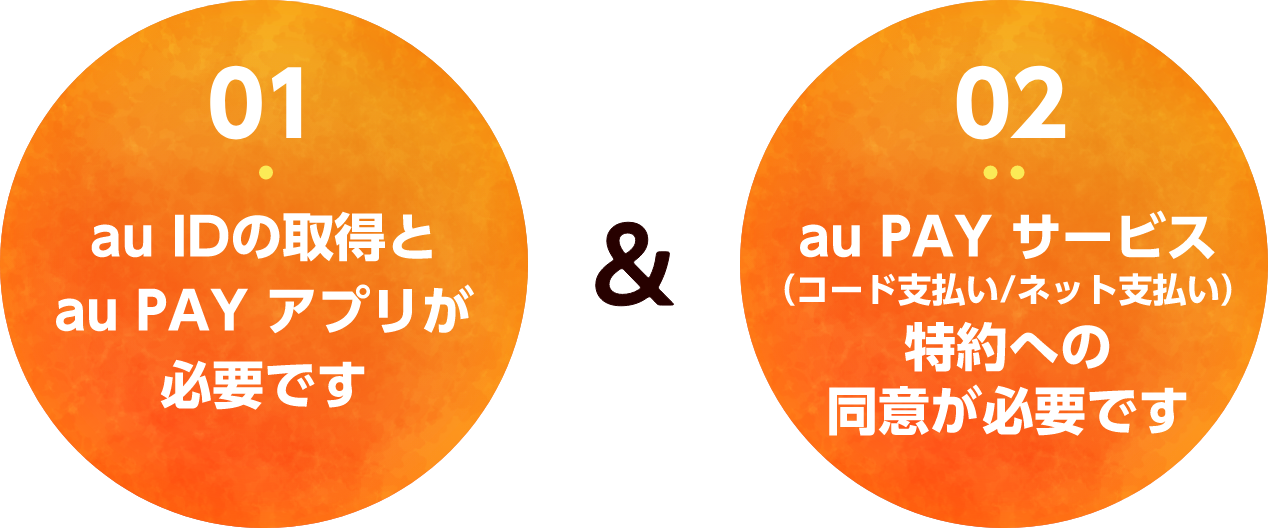 01.au IDの取得とau PAY アプリが必要です 02.au PAYサービス（コード支払い／ネット支払い）特約への同意が必要です
