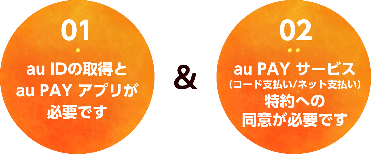 01.au IDの取得とau PAY アプリが必要です 02.au PAYサービス利用規約への同意が必要です